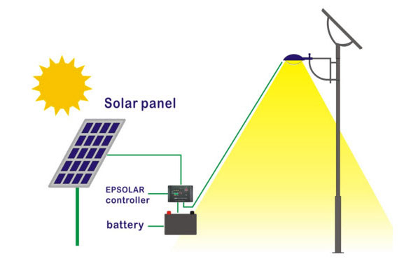 太阳能路灯控制器是什么？太阳能路灯控制器种类有哪些？