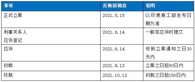 光伏电池反倾销调查进度表