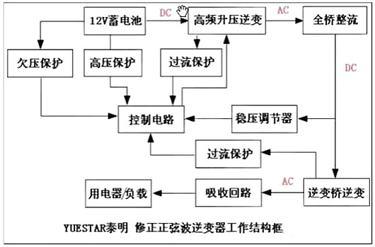 逆变器电路图工作结构框